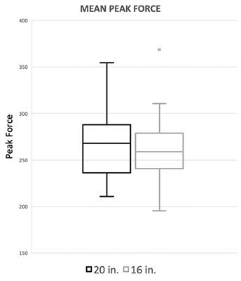 Corrigendum: Effects of jump height on forelimb landing forces in border collies